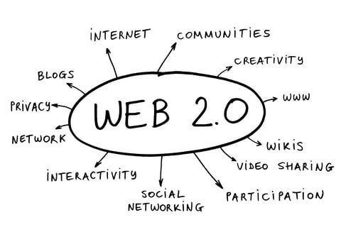 I social network e le community sono elementi di rilievo del Web 2.0